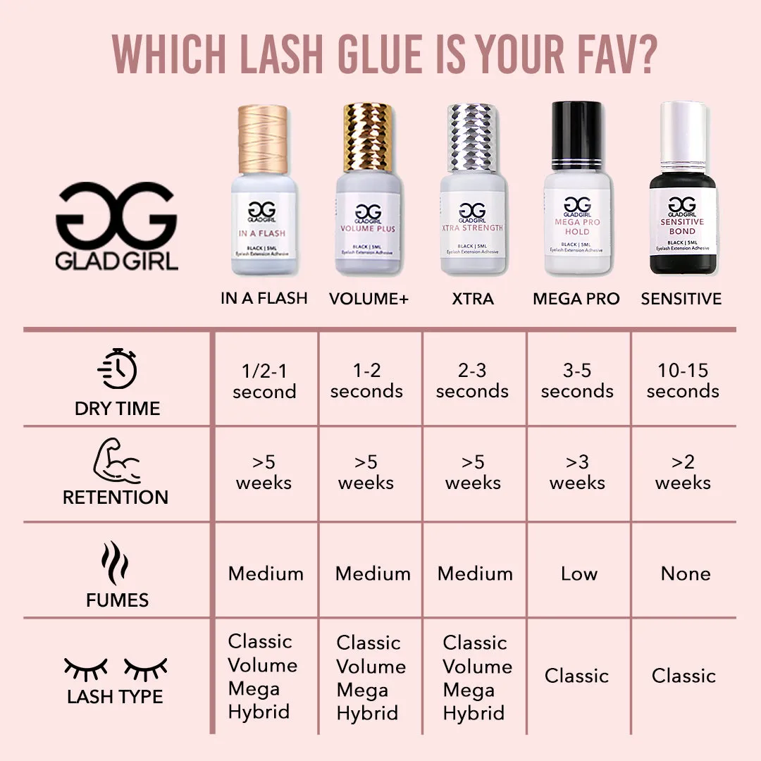 In A Flash Eyelash Extension Adhesive   Remover/Primer Combo